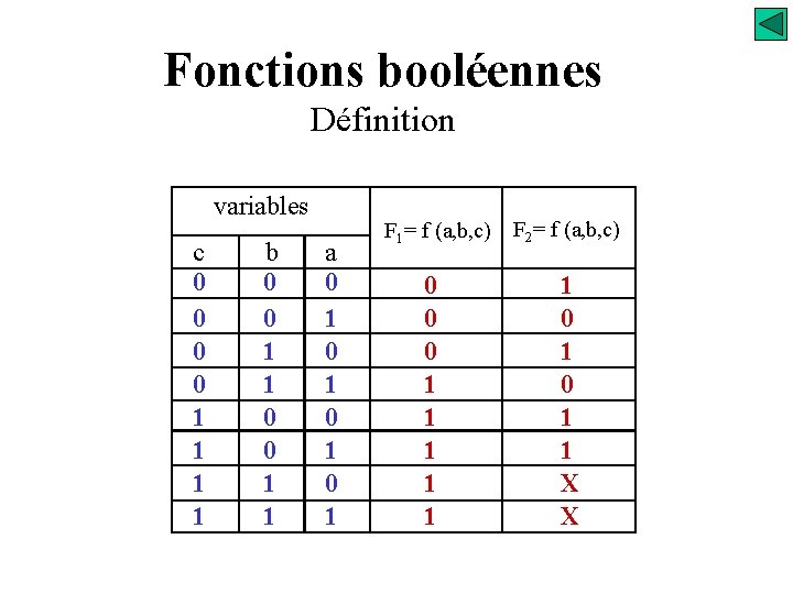 Fonctions booléennes Définition variables c 0 0 1 1 b 0 0 1 1