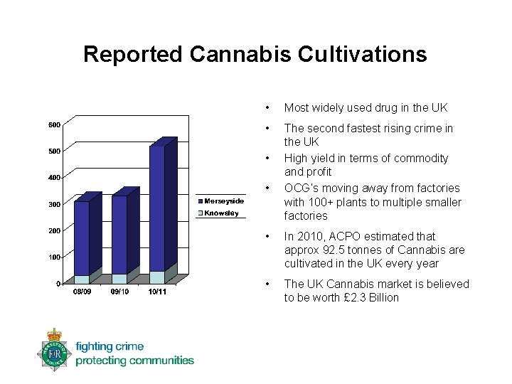 Reported Cannabis Cultivations • Most widely used drug in the UK • The second