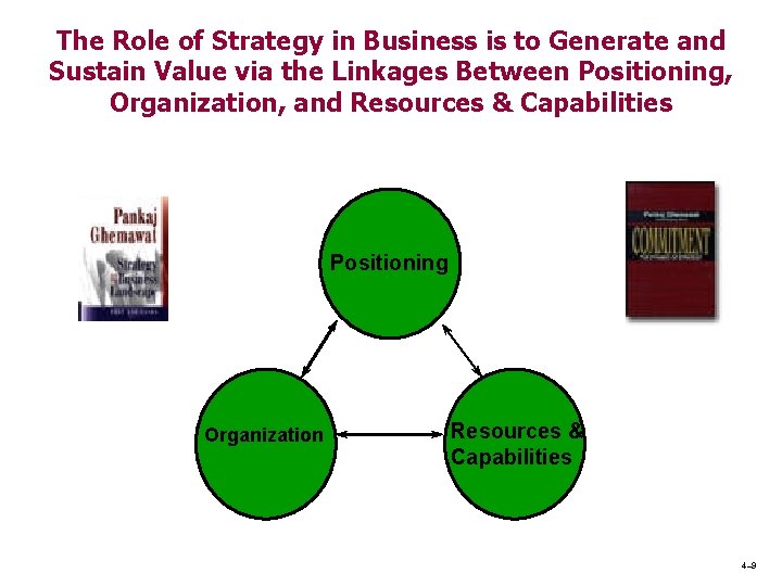The Role of Strategy in Business is to Generate and Sustain Value via the