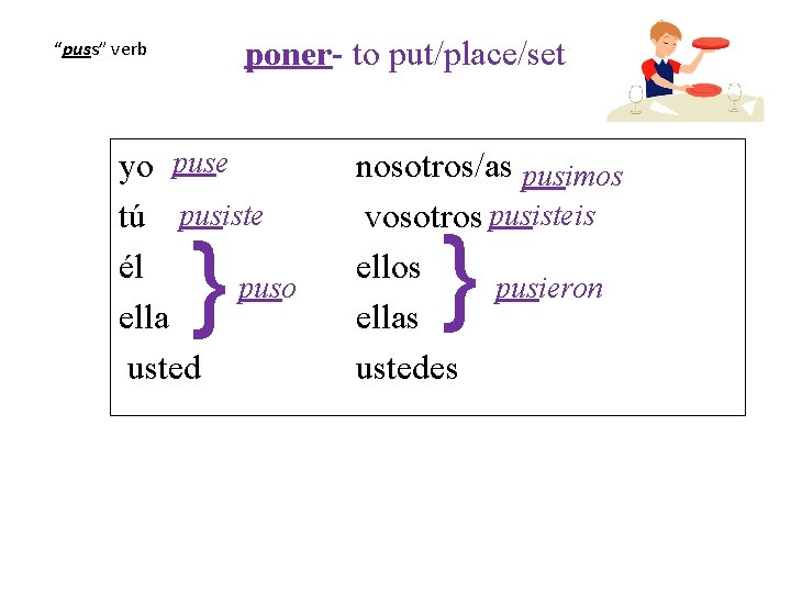 poner- to put/place/set “puss” verb yo puse tú pusiste él puso ella usted }