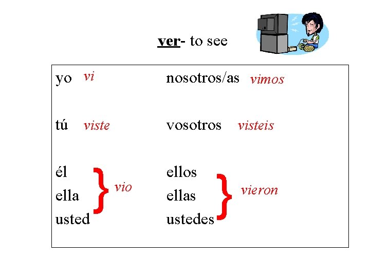 ver- to see yo vi nosotros/as vimos tú viste vosotros visteis él ella usted