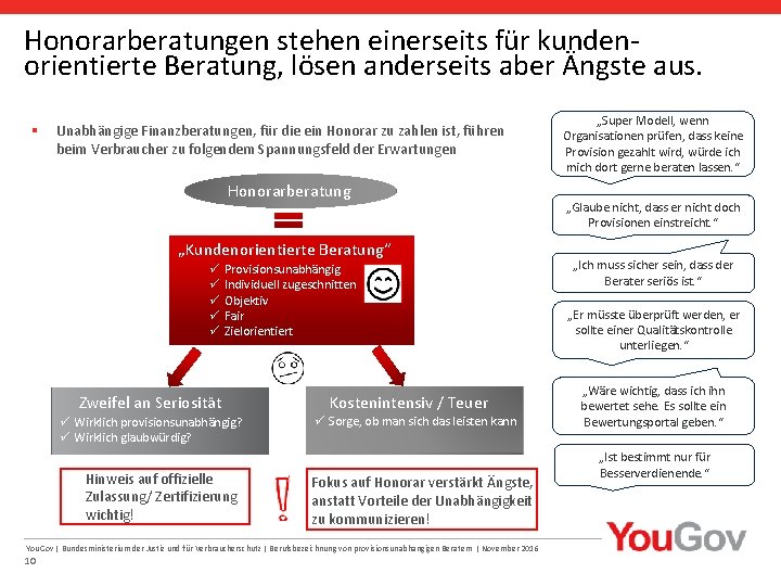 Honorarberatungen stehen einerseits für kundenorientierte Beratung, lösen anderseits aber Ängste aus. § Unabhängige Finanzberatungen,