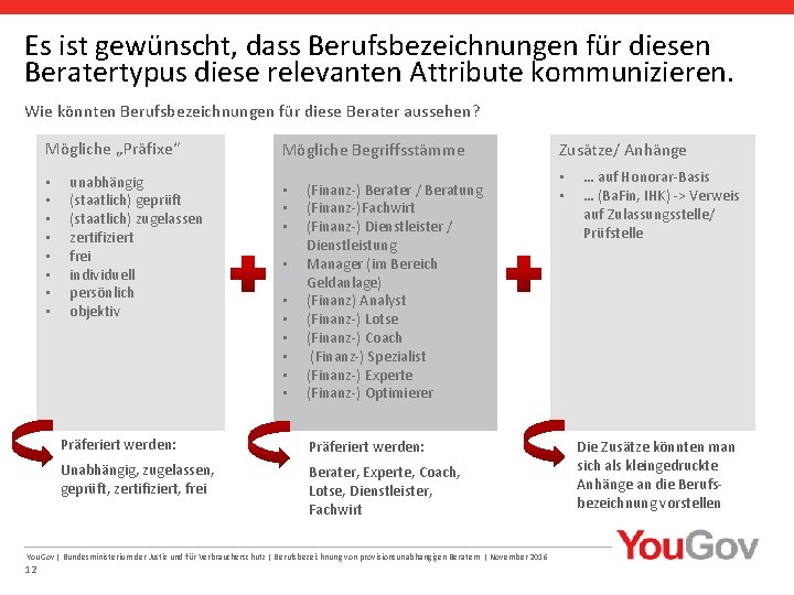 Es ist gewünscht, dass Berufsbezeichnungen für diesen Beratertypus diese relevanten Attribute kommunizieren. Wie könnten