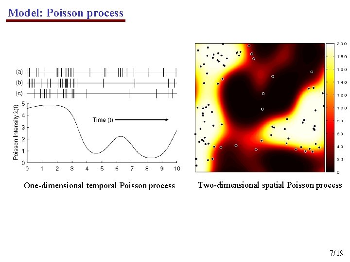 Model: Poisson process One-dimensional temporal Poisson process Two-dimensional spatial Poisson process 7/19 