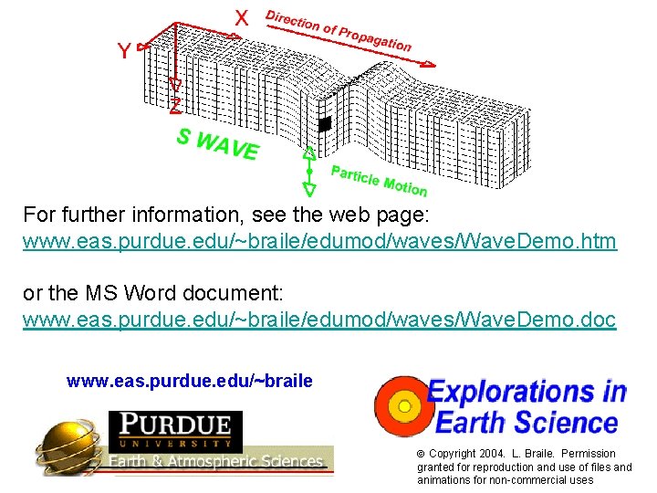 For further information, see the web page: www. eas. purdue. edu/~braile/edumod/waves/Wave. Demo. htm or