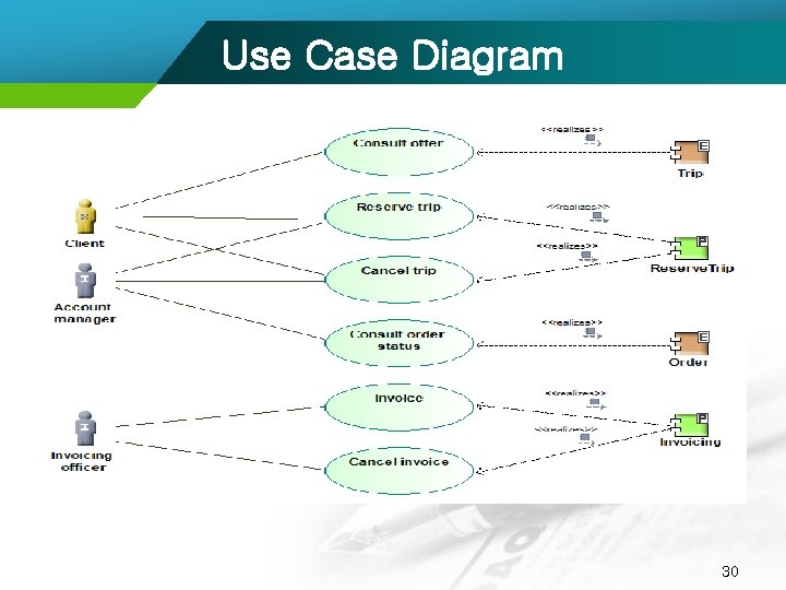 Use Case Diagram 30 
