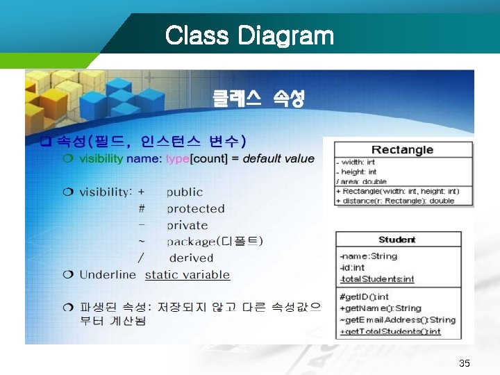 Class Diagram 35 