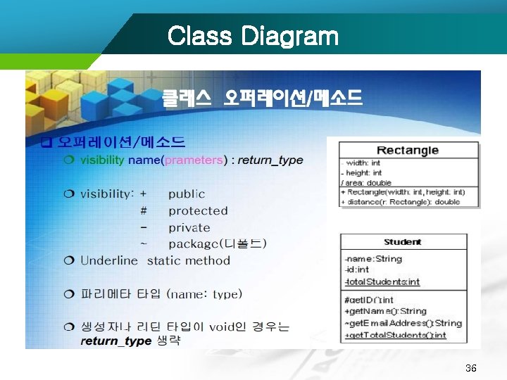 Class Diagram 36 