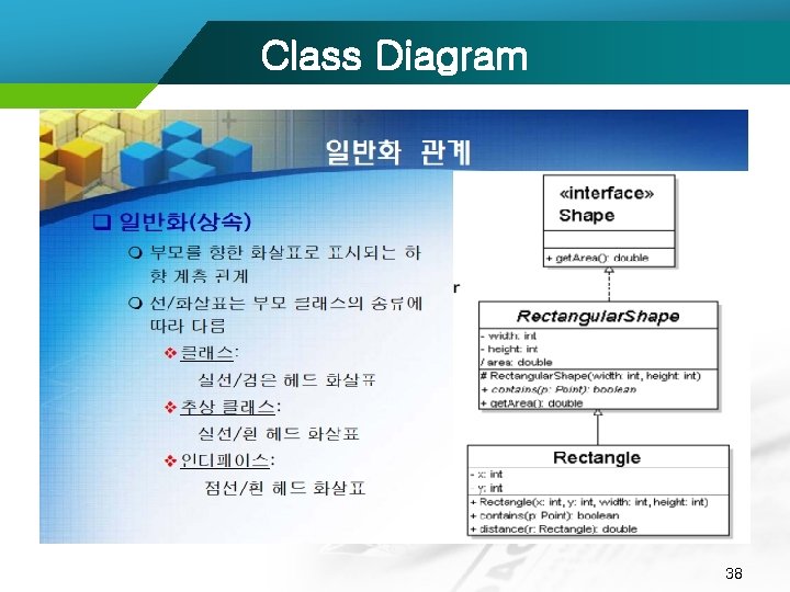 Class Diagram 38 