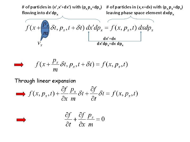 # of particles in (x’, x’+dx’) with (px, px+dpx) # of particles in (x, # of particles in (x’, x’+dx’) with (px, px+dpx) # of particles in (x,