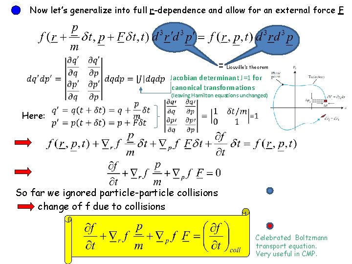 Now let’s generalize into full r-dependence and allow for an external force F = Now let’s generalize into full r-dependence and allow for an external force F =