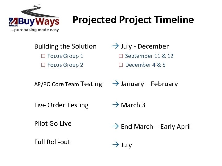 Projected Project Timeline Building the Solution Focus Group 1 � Focus Group 2 �