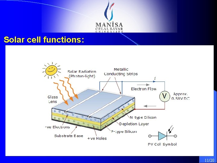 Solar cell functions: 11/20 Solar cell functions: 11/20
