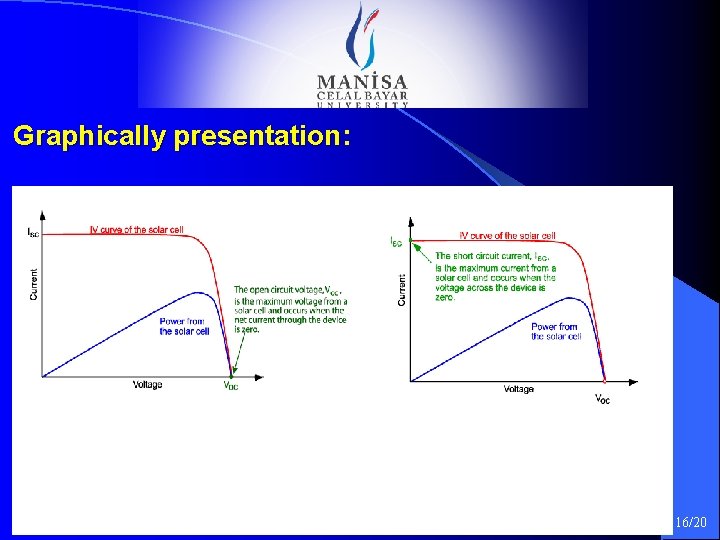 Graphically presentation: presentation 16/20 Graphically presentation: presentation 16/20