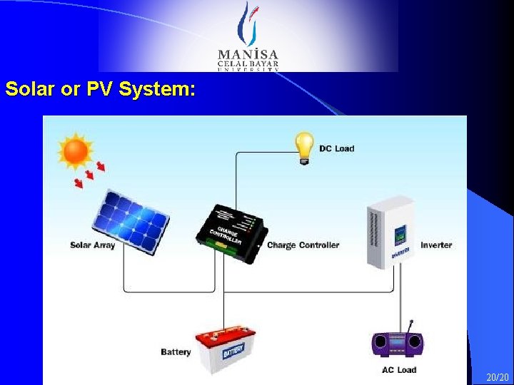 Solar or PV System: 20/20 Solar or PV System: 20/20