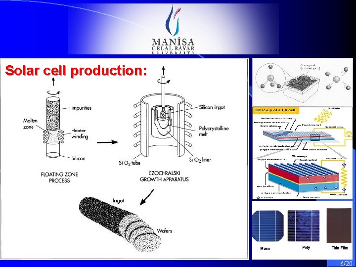 Solar cell production: 6/20 Solar cell production: 6/20
