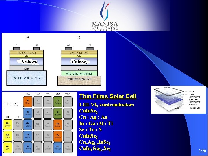 Thin Films Solar Cell I-III-VI 2 semiconductors Cu. In. Se 2 Cu : Ag Thin Films Solar Cell I-III-VI 2 semiconductors Cu. In. Se 2 Cu : Ag
