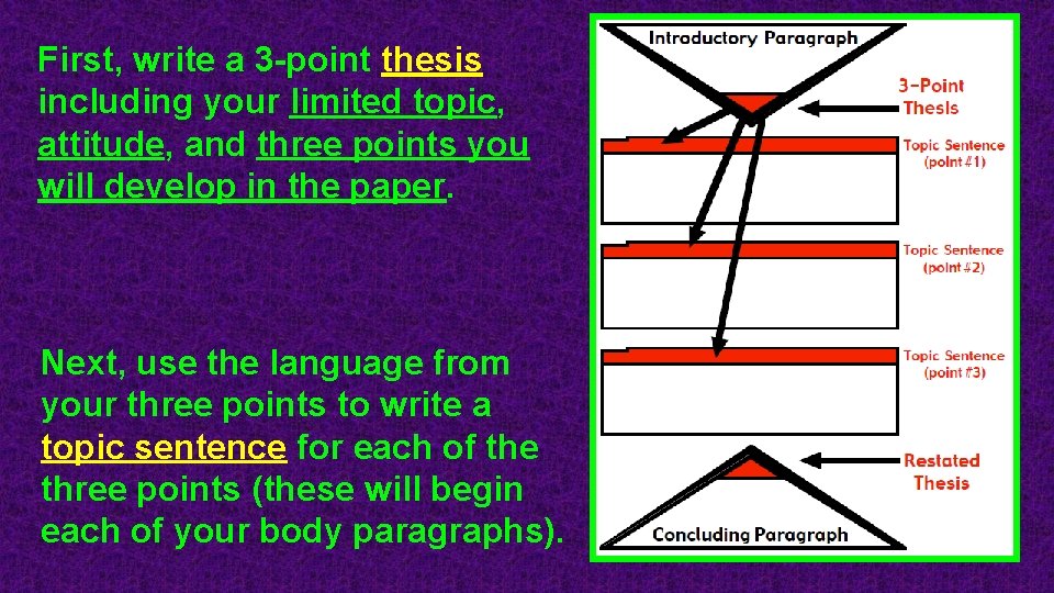 First, write a 3 -point thesis including your limited topic, attitude, and three points First, write a 3 -point thesis including your limited topic, attitude, and three points