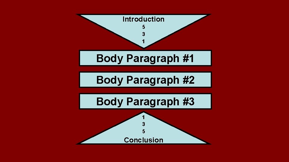 Introduction 5 3 1 Body Paragraph #2 Body Paragraph #3 1 3 5 Conclusion Introduction 5 3 1 Body Paragraph #2 Body Paragraph #3 1 3 5 Conclusion