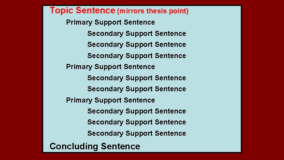 Topic Sentence (mirrors thesis point) Primary Support Sentence Secondary Support Sentence Secondary Support Sentence Topic Sentence (mirrors thesis point) Primary Support Sentence Secondary Support Sentence Secondary Support Sentence