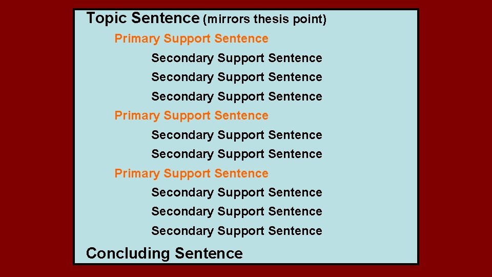 Topic Sentence (mirrors thesis point) Primary Support Sentence Secondary Support Sentence Secondary Support Sentence Topic Sentence (mirrors thesis point) Primary Support Sentence Secondary Support Sentence Secondary Support Sentence