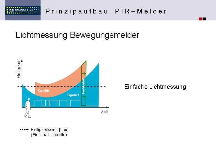 Prinzipaufbau PIR–Melder Lichtmessung Bewegungsmelder Einfache Lichtmessung Helligkeitswert [Lux] (Einschaltschwelle) 