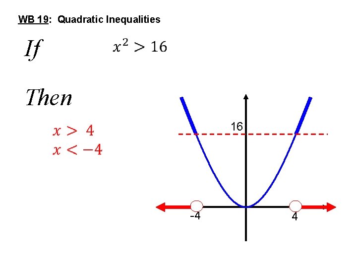 Starter: x squared greater than 16 WB 19: Quadratic Inequalities If Starter: inequalities notation