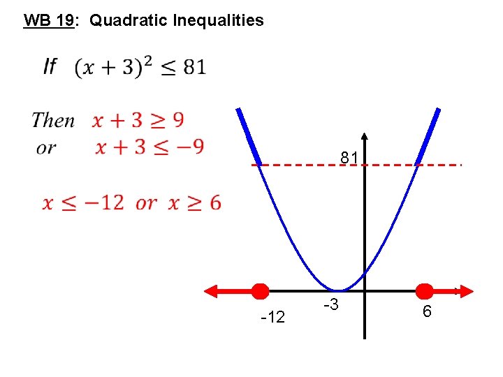 WB 19: Quadratic Inequalities • Starter: inequalities notation 3 81 -12 -3 6  WB 19: Quadratic Inequalities • Starter: inequalities notation 3 81 -12 -3 6