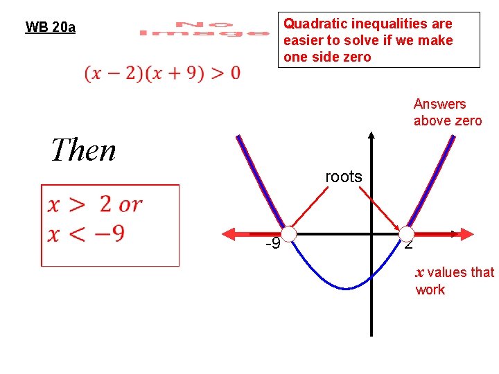 Quadratic inequalities are easier to solve if we make one side zero WB 20