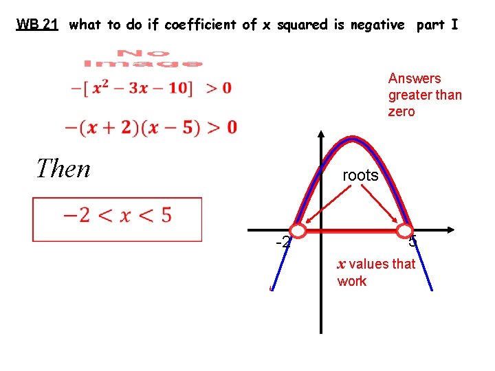 WB 21 what to do if coefficient of x squared is negative part I