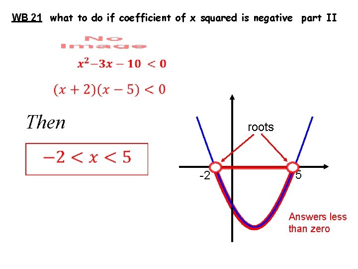 WB 21 what to do if coefficient of x squared is negative part II