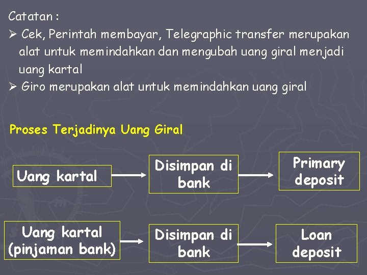 Catatan : Cek, Perintah membayar, Telegraphic transfer merupakan alat untuk memindahkan dan mengubah uang