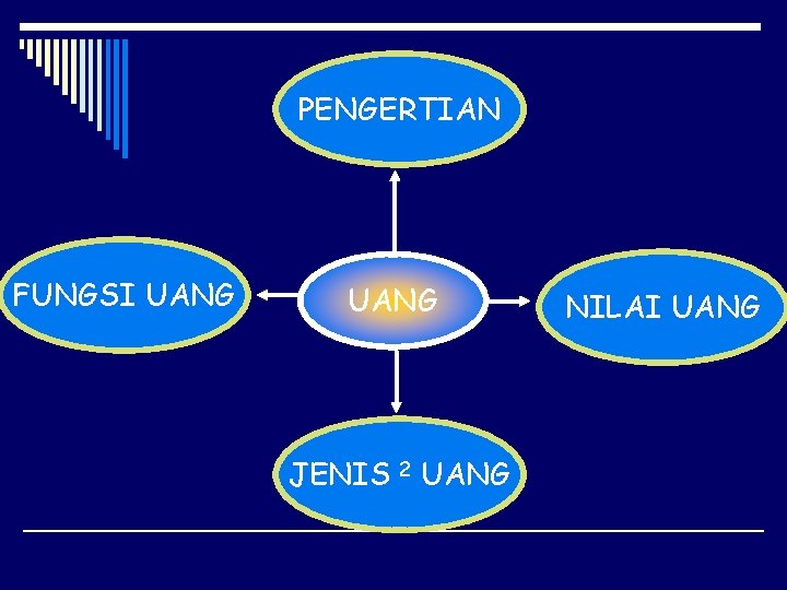 PENGERTIAN FUNGSI UANG JENIS 2 UANG NILAI UANG 