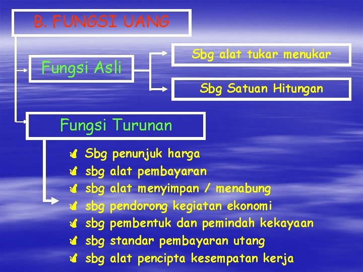 B. FUNGSI UANG Fungsi Asli Sbg alat tukar menukar Sbg Satuan Hitungan Fungsi Turunan