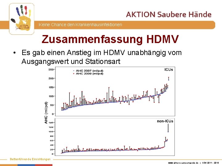 Keine Chance den Krankenhausinfektionen Zusammenfassung HDMV • Es gab einen Anstieg im HDMV unabhängig