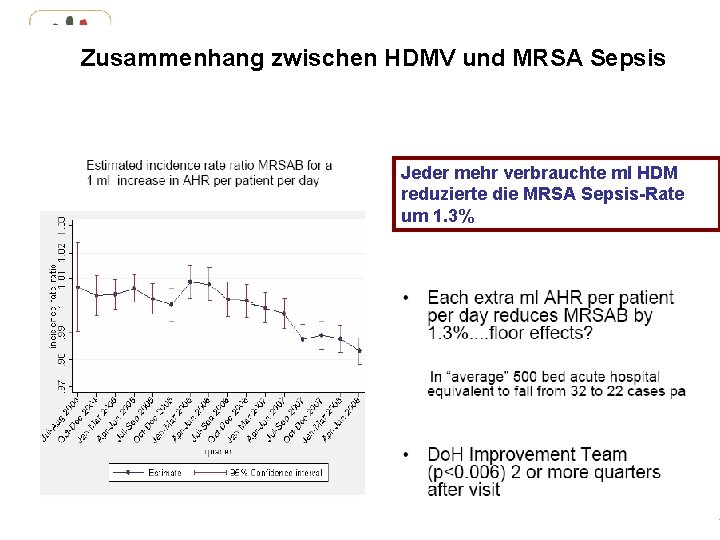 Zusammenhang zwischen HDMV und MRSA Sepsis Keine Chance den Krankenhausinfektionen Jeder mehr verbrauchte ml