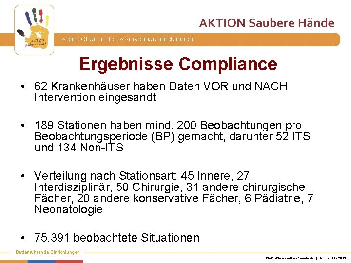 Keine Chance den Krankenhausinfektionen Ergebnisse Compliance • 62 Krankenhäuser haben Daten VOR und NACH