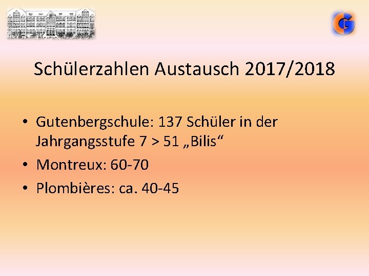 Schülerzahlen Austausch 2017/2018 • Gutenbergschule: 137 Schüler in der Jahrgangsstufe 7 > 51 „Bilis“