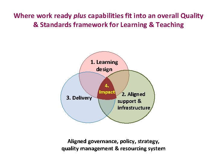 Where work ready plus capabilities fit into an overall Quality & Standards framework for