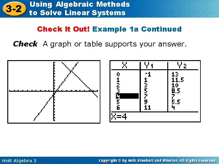 3 -2 Using Algebraic Methods to Solve Linear Systems Check It Out! Example 1