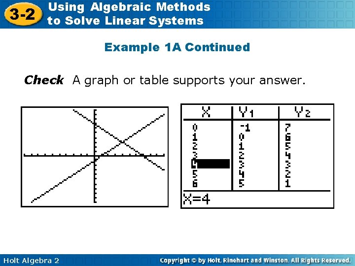 3 -2 Using Algebraic Methods to Solve Linear Systems Example 1 A Continued Check