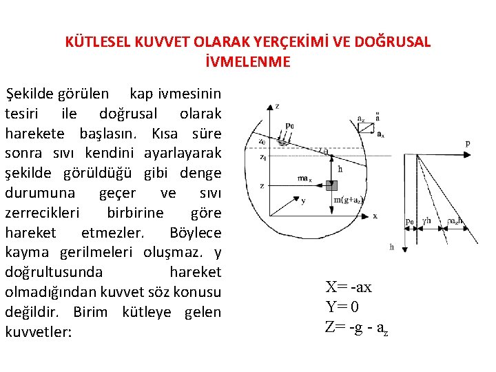 KÜTLESEL KUVVET OLARAK YERÇEKİMİ VE DOĞRUSAL İVMELENME Şekilde görülen kap ivmesinin tesiri ile doğrusal