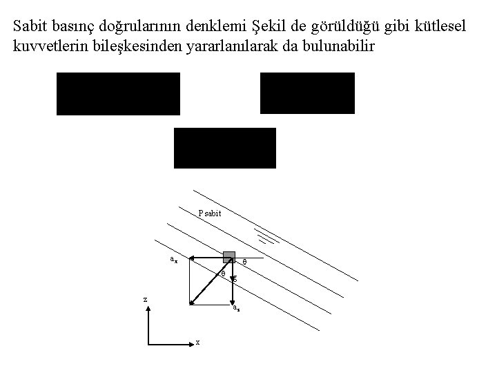 Sabit basınç doğrularının denklemi Şekil de görüldüğü gibi kütlesel kuvvetlerin bileşkesinden yararlanılarak da bulunabilir