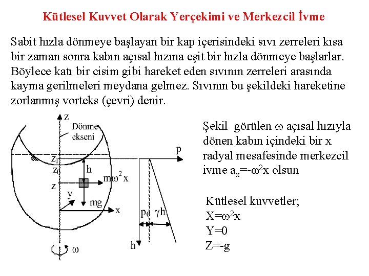 Kütlesel Kuvvet Olarak Yerçekimi ve Merkezcil İvme Sabit hızla dönmeye başlayan bir kap içerisindeki