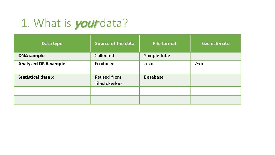 1. What is your data? Data type Source of the data File format DNA