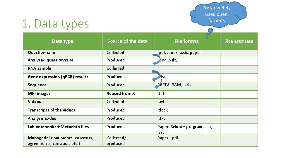 Prefer widely used open formats 1. Data types Data type Source of the data