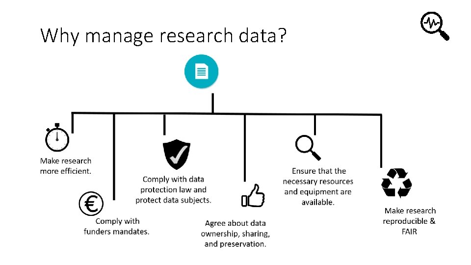 Why manage research data? 
