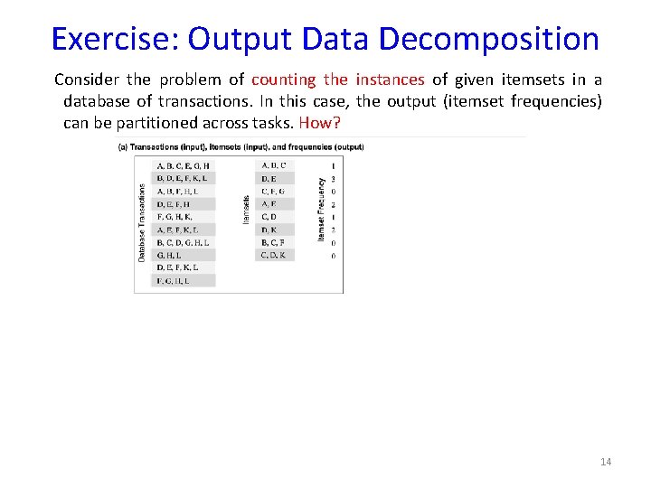 Exercise: Output Data Decomposition Consider the problem of counting the instances of given itemsets