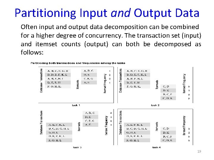 Partitioning Input and Output Data Often input and output data decomposition can be combined