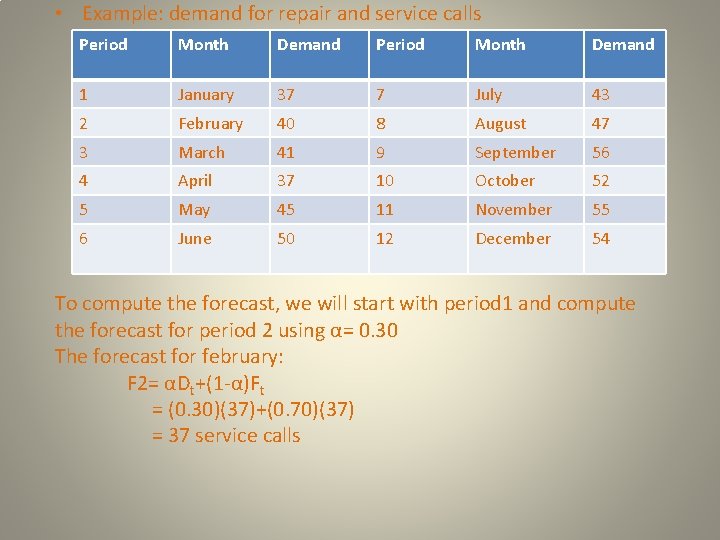  • Example: demand for repair and service calls Period Month Demand 1 January